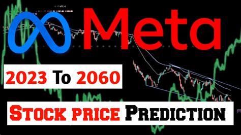 meta stock price prediction 2035